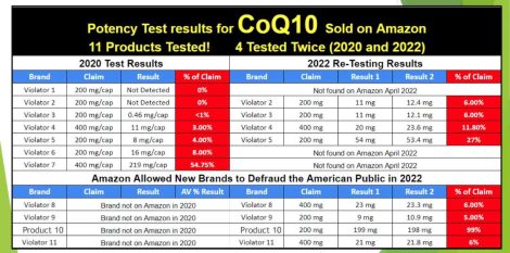 CoQ10 scaled