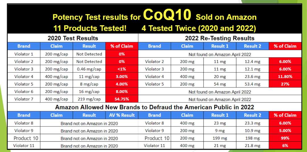 CoQ10 scaled