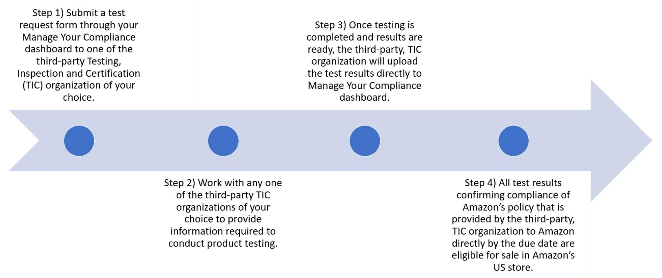 Listing Requirements