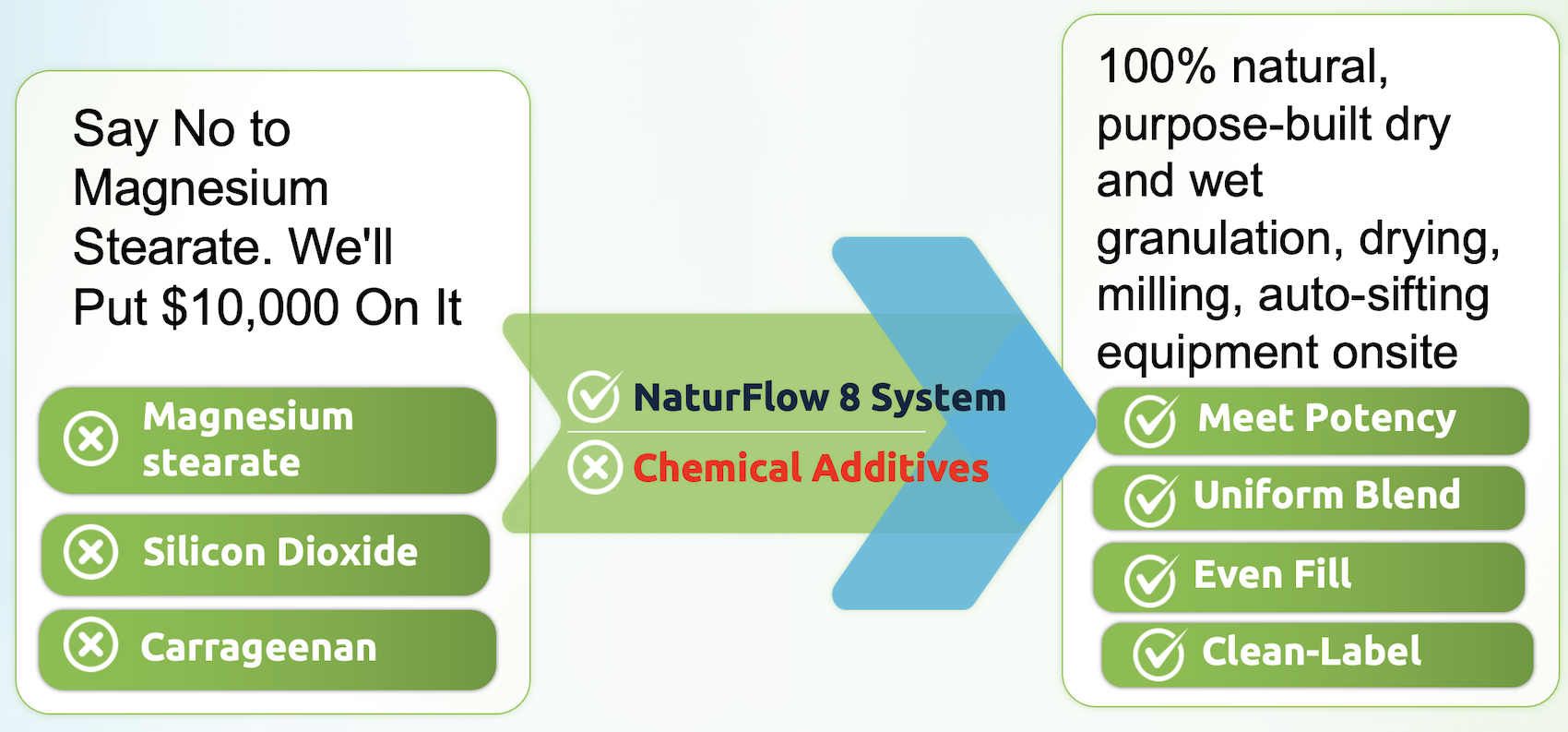 NatureFlow 8 System